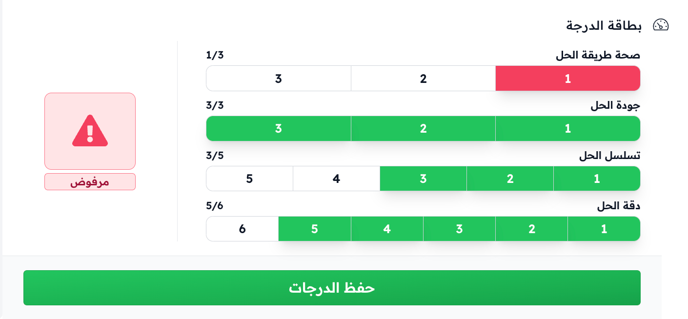 بطاقة الدرجة بأربعة معايير ونتيجة مرفوضة