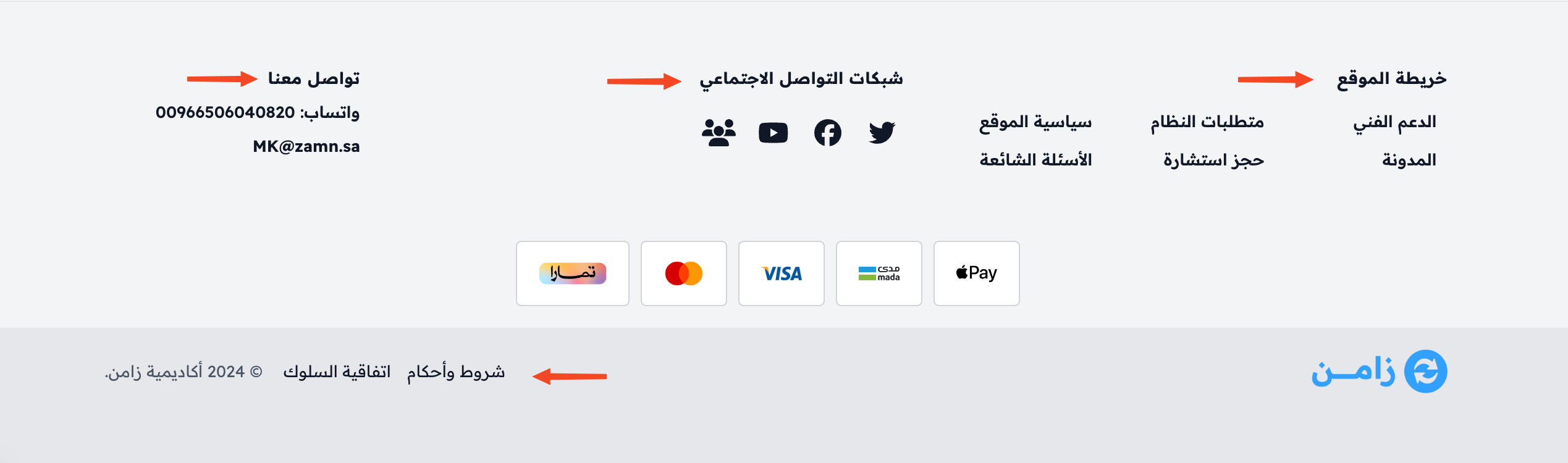 فوتر المنصة وفيه خريطة الموقع وشبكات التواصل الاجتماعي ومعلومات التواصل