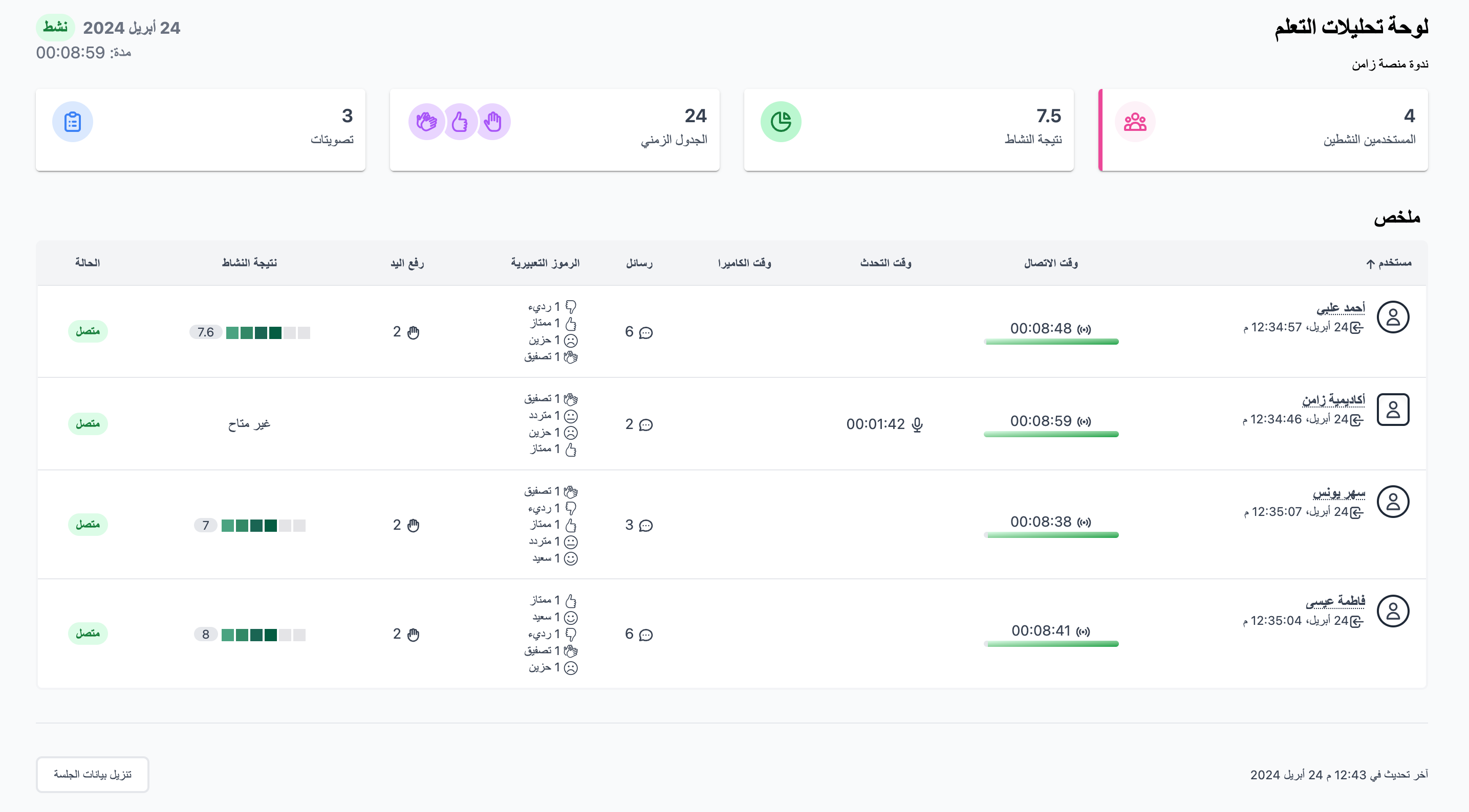 لوحة تحليلات التعلم في حالة نشط أثناء الجلسة
