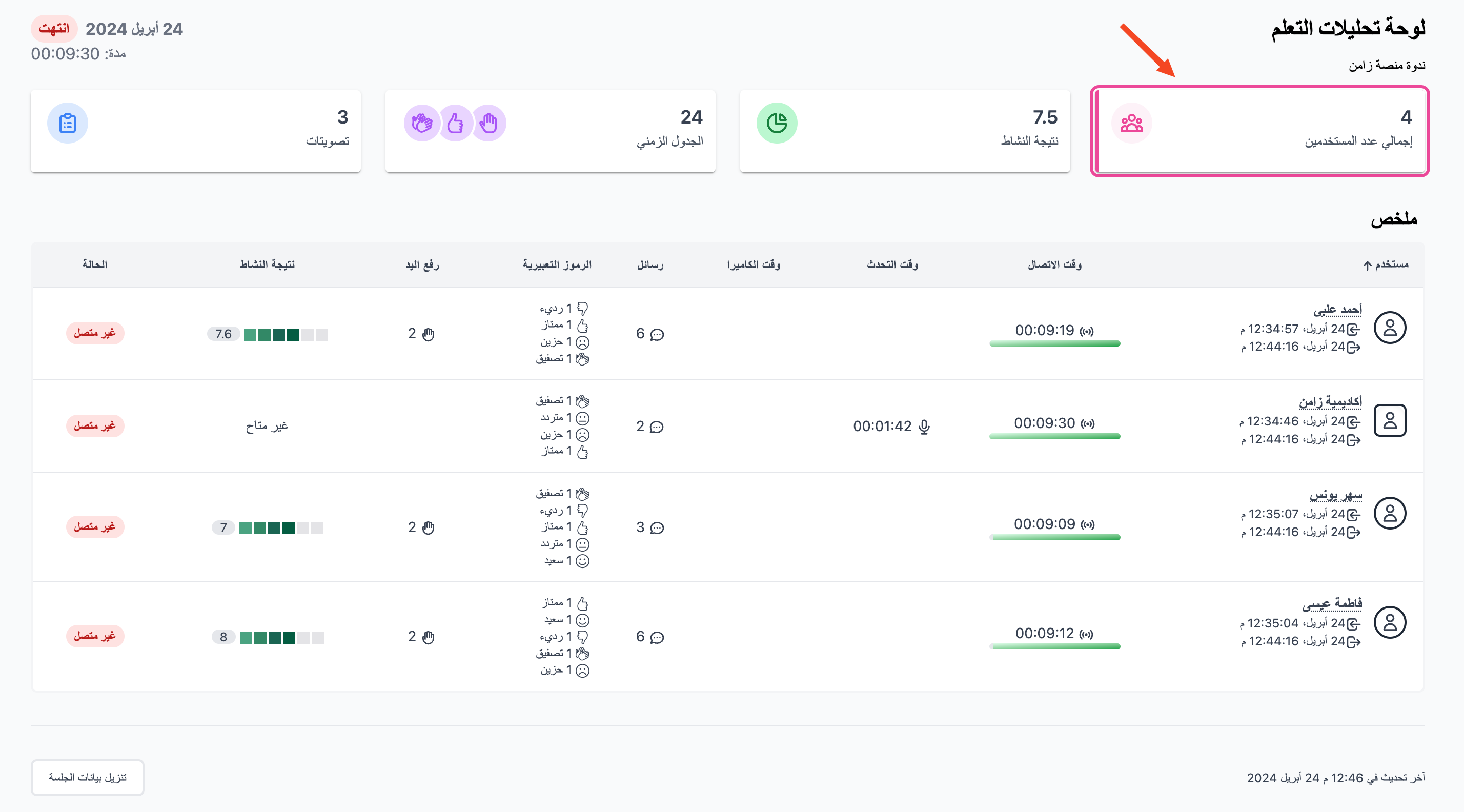 جدول ملخص المستخدمين في بطاقة إجمالي عدد المستخدمين