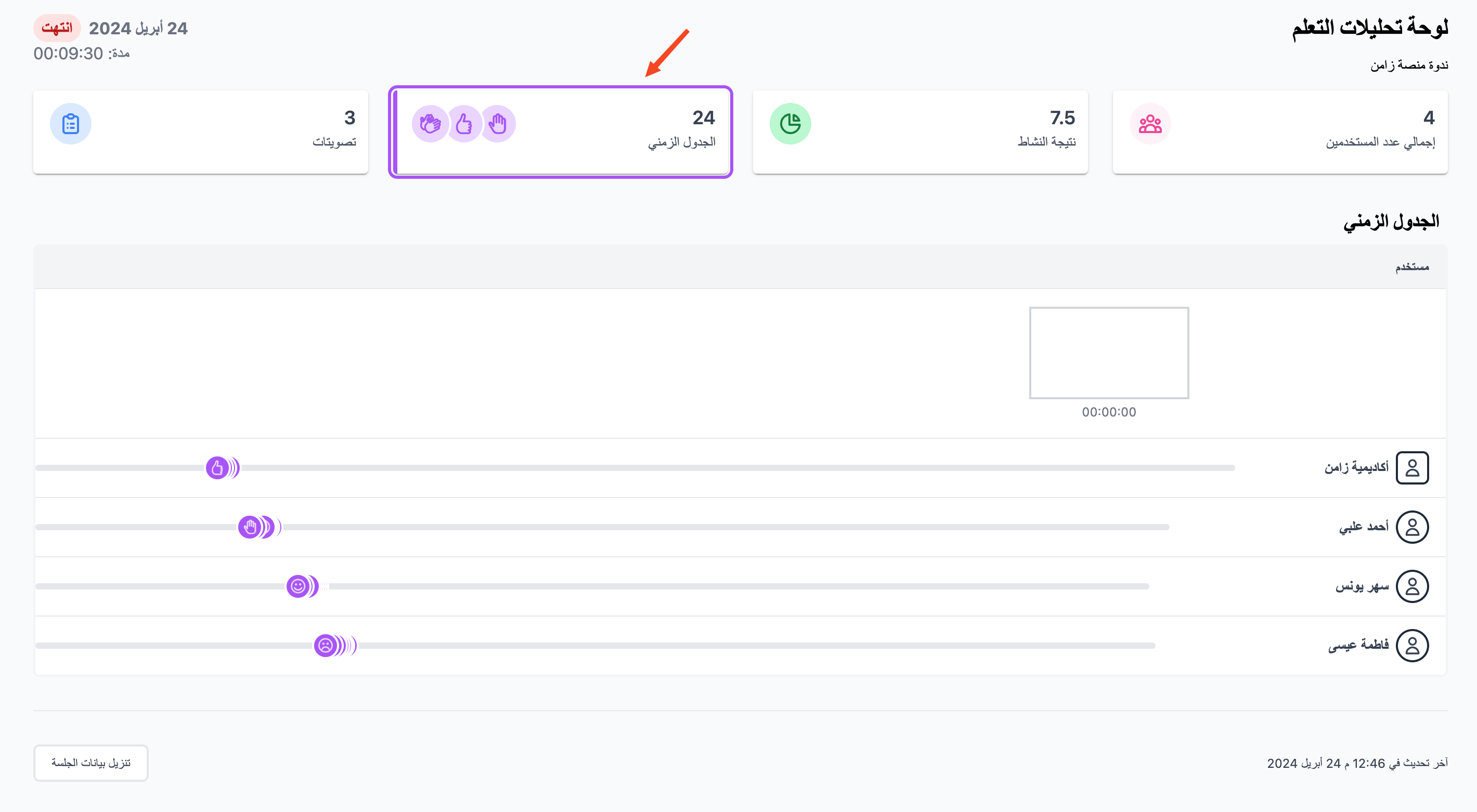 تفاعلات الحضور على الجدول الزمني للجلسة