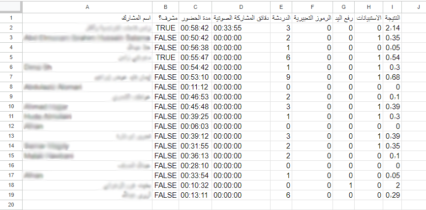 نموذج لمحتوى ملف تقرير الجلسة