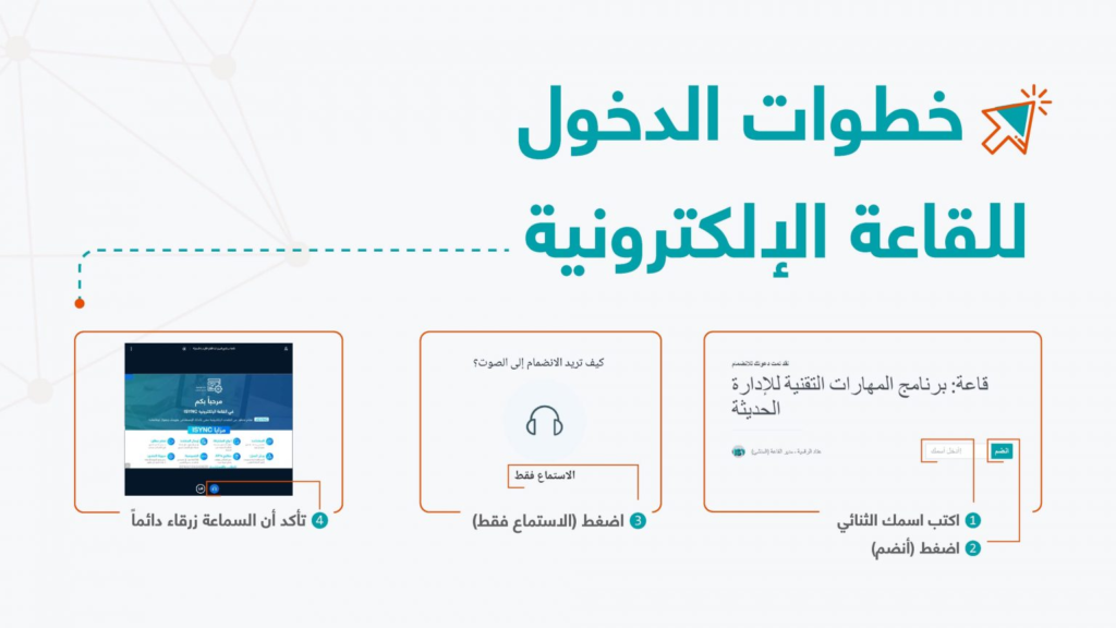 خطوات الدخول للقاعة في صورة واحدة: كتابة الاسم ثم انضم ثم الاستماع فقط ثم التأكد من السماعة الزرقاء