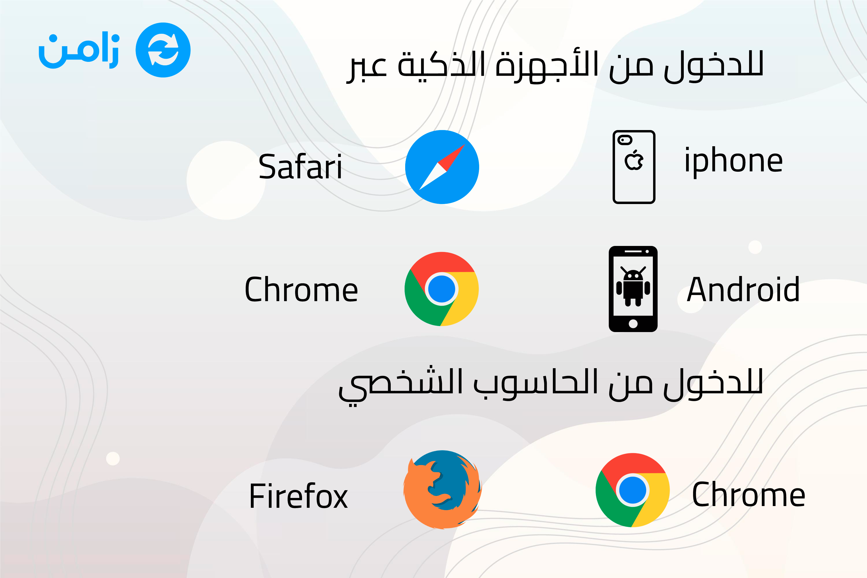 The browsers you can use to join the room from smart devices and a computer
