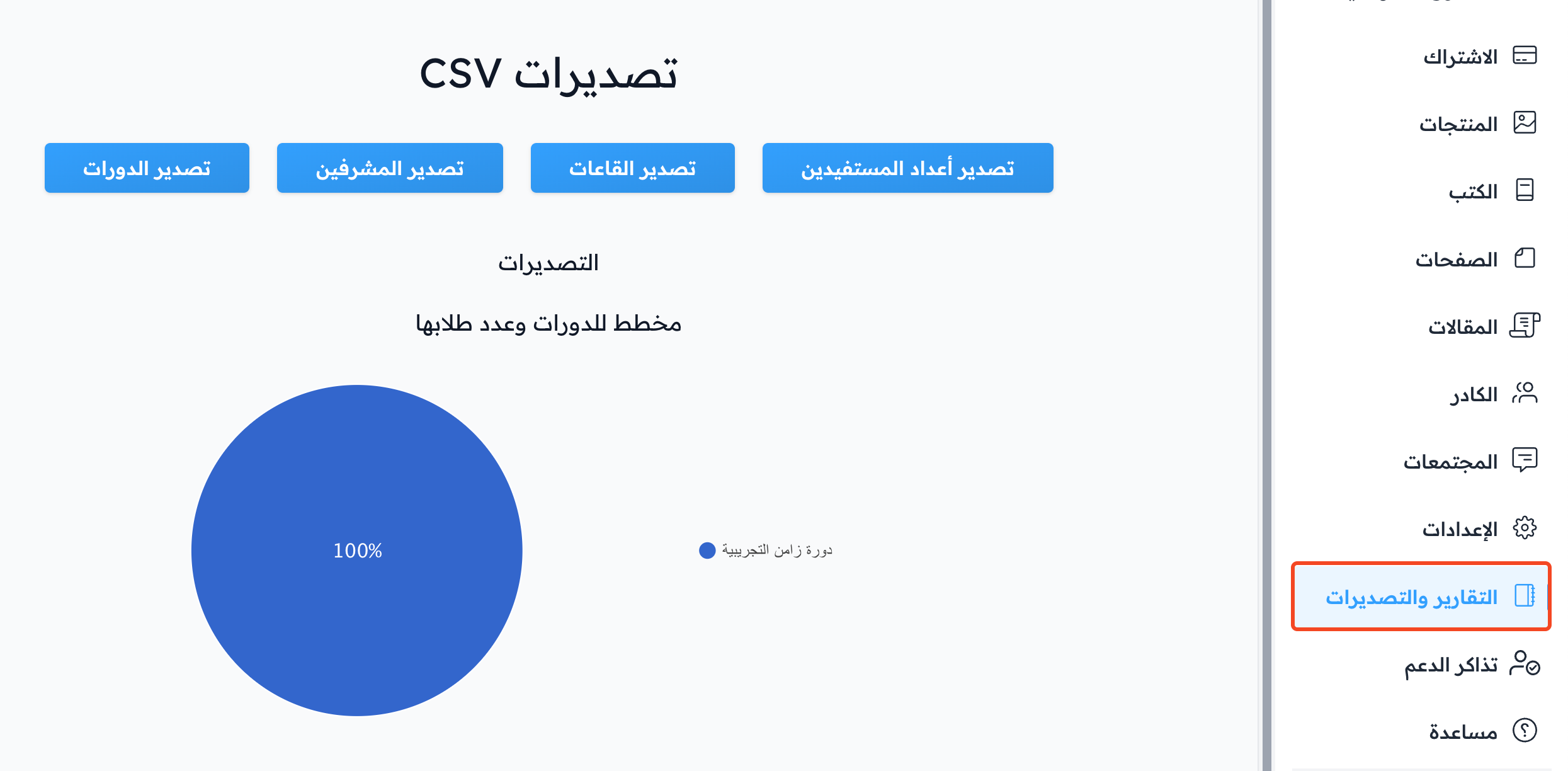 The exports page with the export buttons and the courses chart