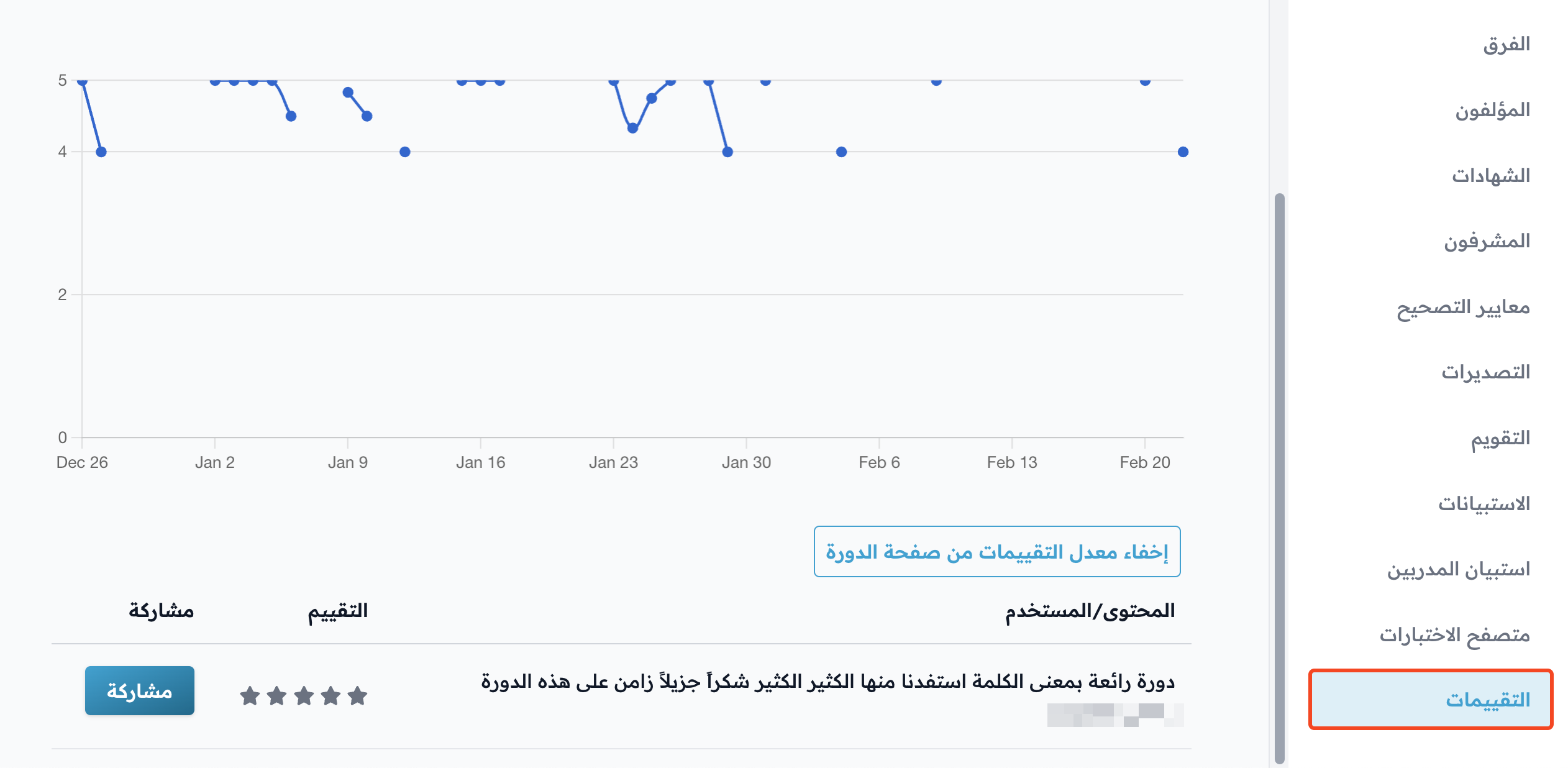 The Ratings page in the course dashboard