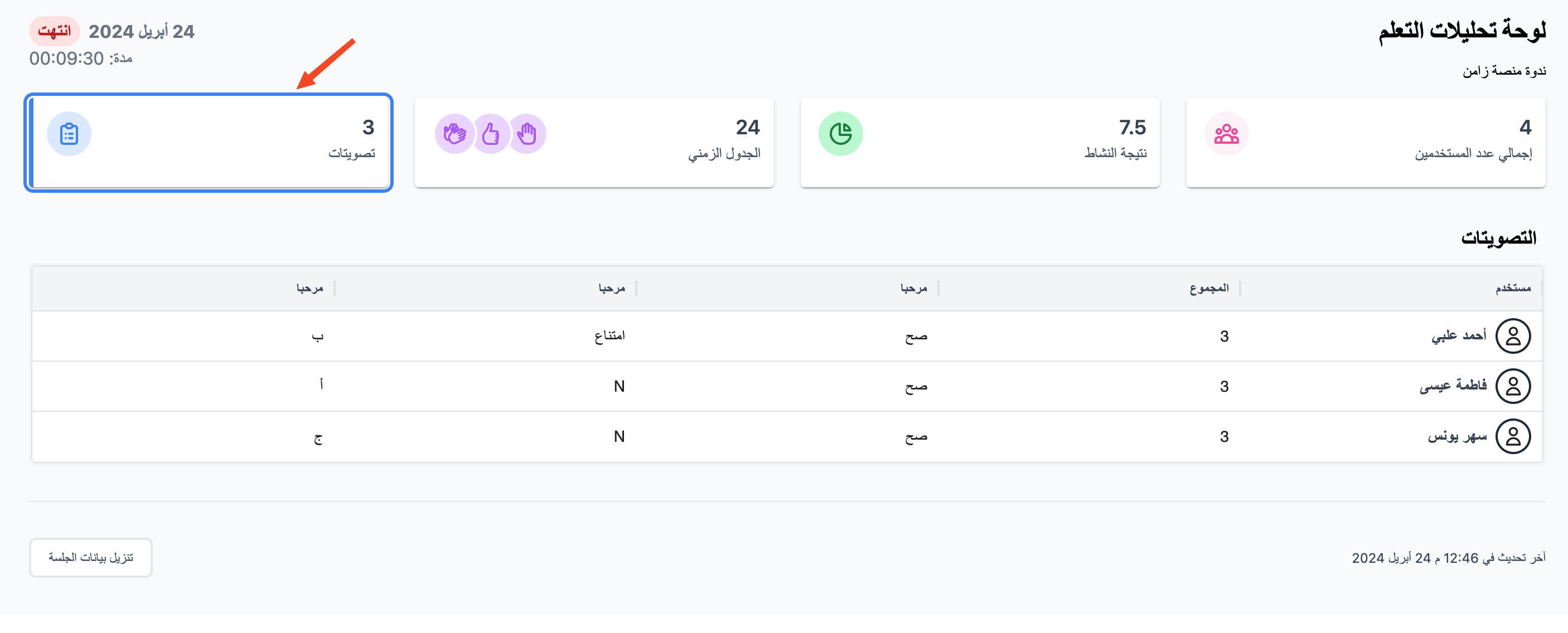 The poll results table for each user