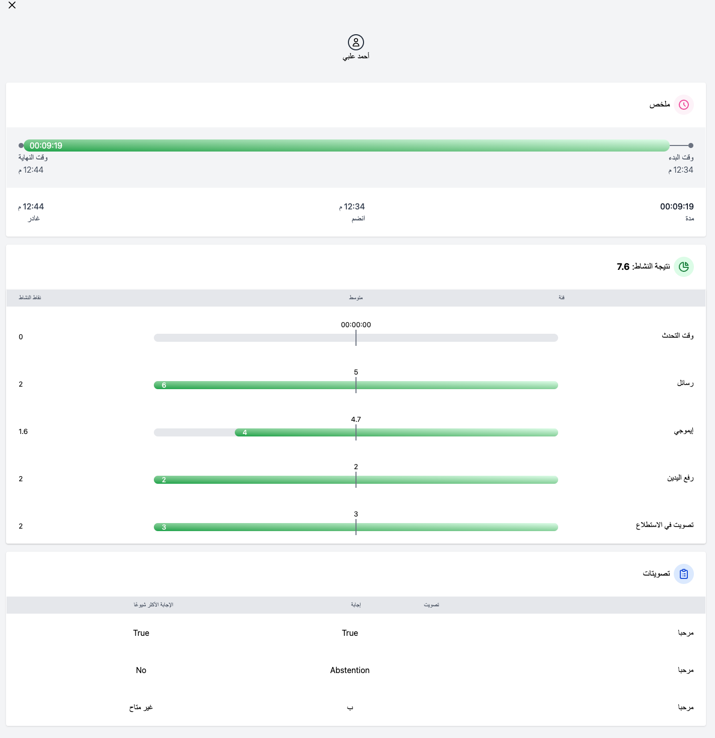 The user activity page with the summary, activity score and polls