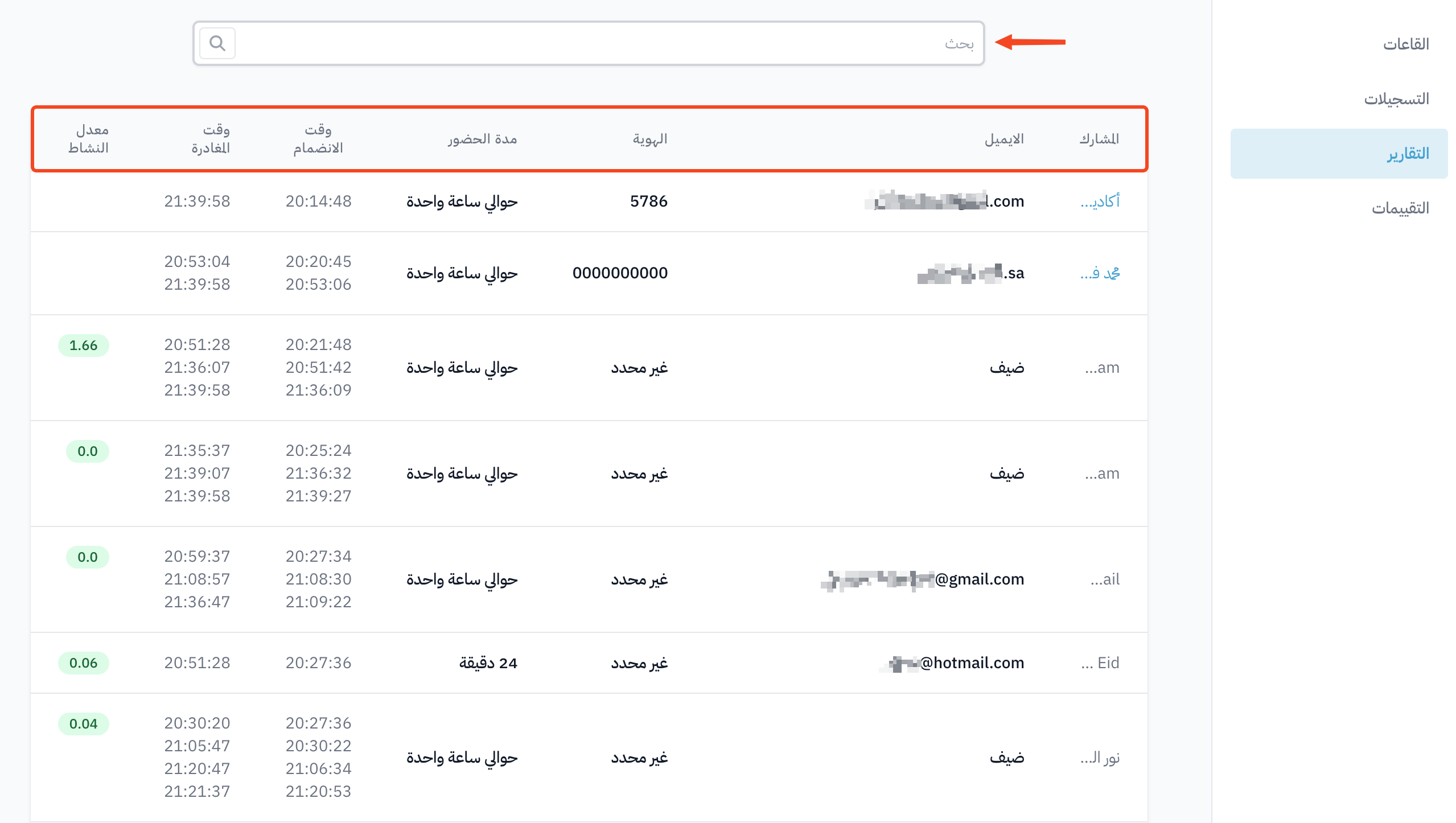 The attendee table with email, identity, attendance duration, joining and leaving times